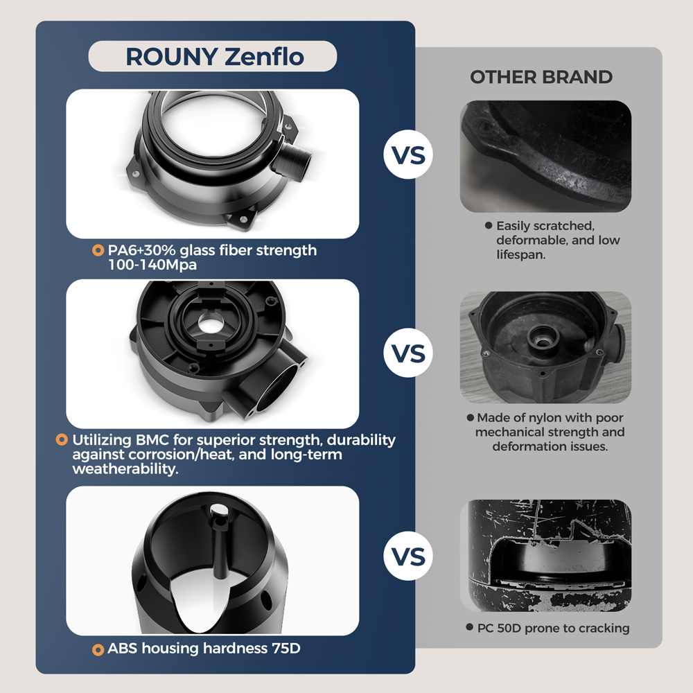 ROUNY 1/2 HP Müllentsorger, le – Garbage Disposal Continuous Feed 1Hp Bewertung und Preis