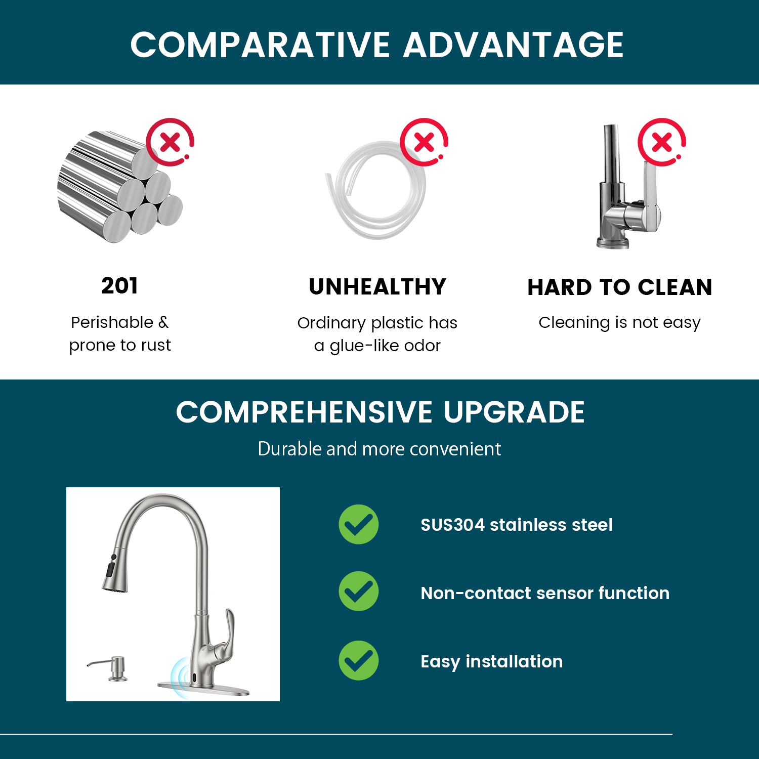 APPASO berührungslose Küchenar – Touchless Kitchen Faucet Motion Sensor Bewertung und Preis